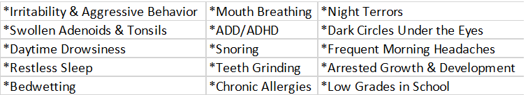 pediatric indications of sleep apnea